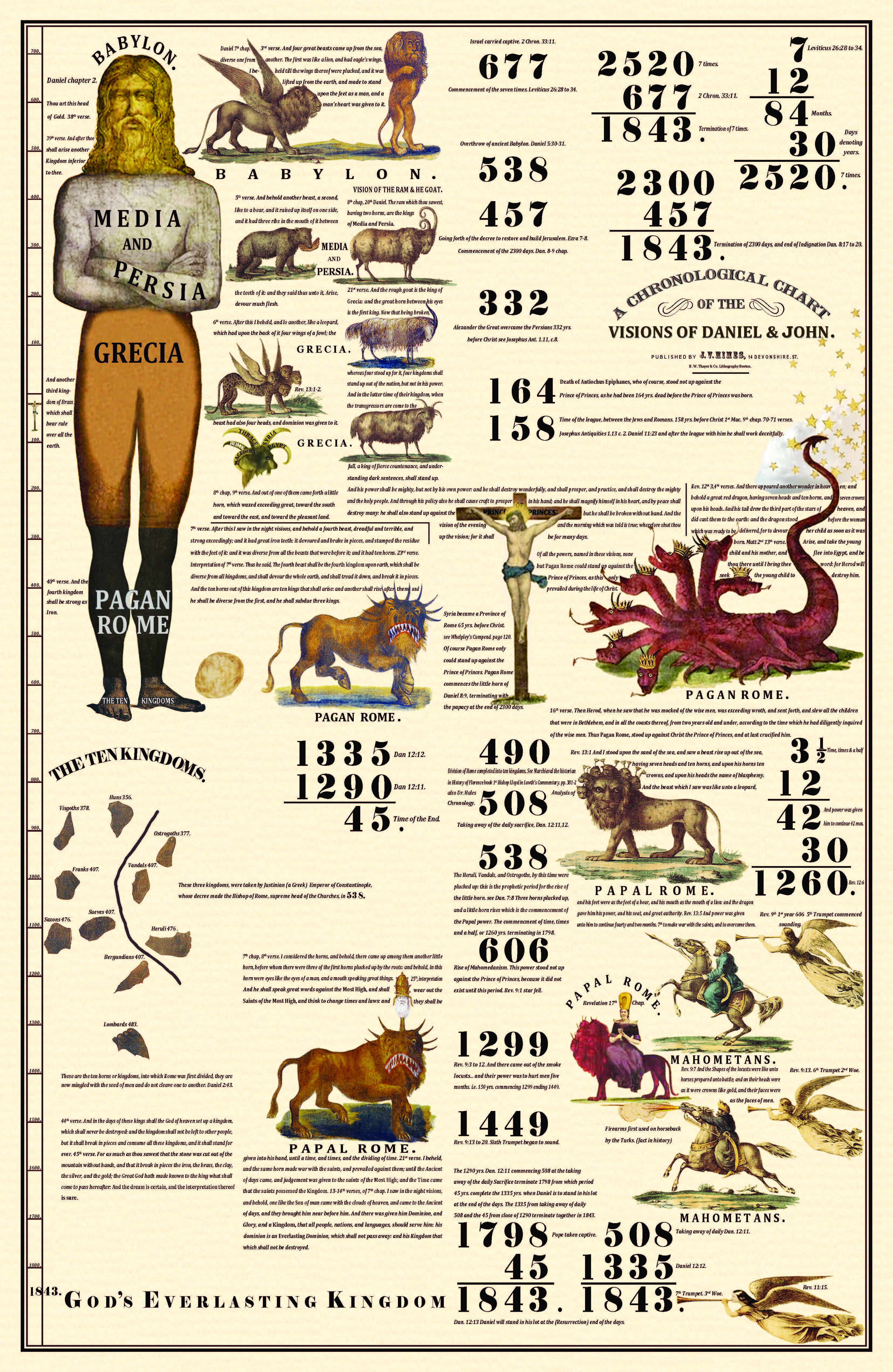 The 1843 Millerite Adventist Prophetic Chart