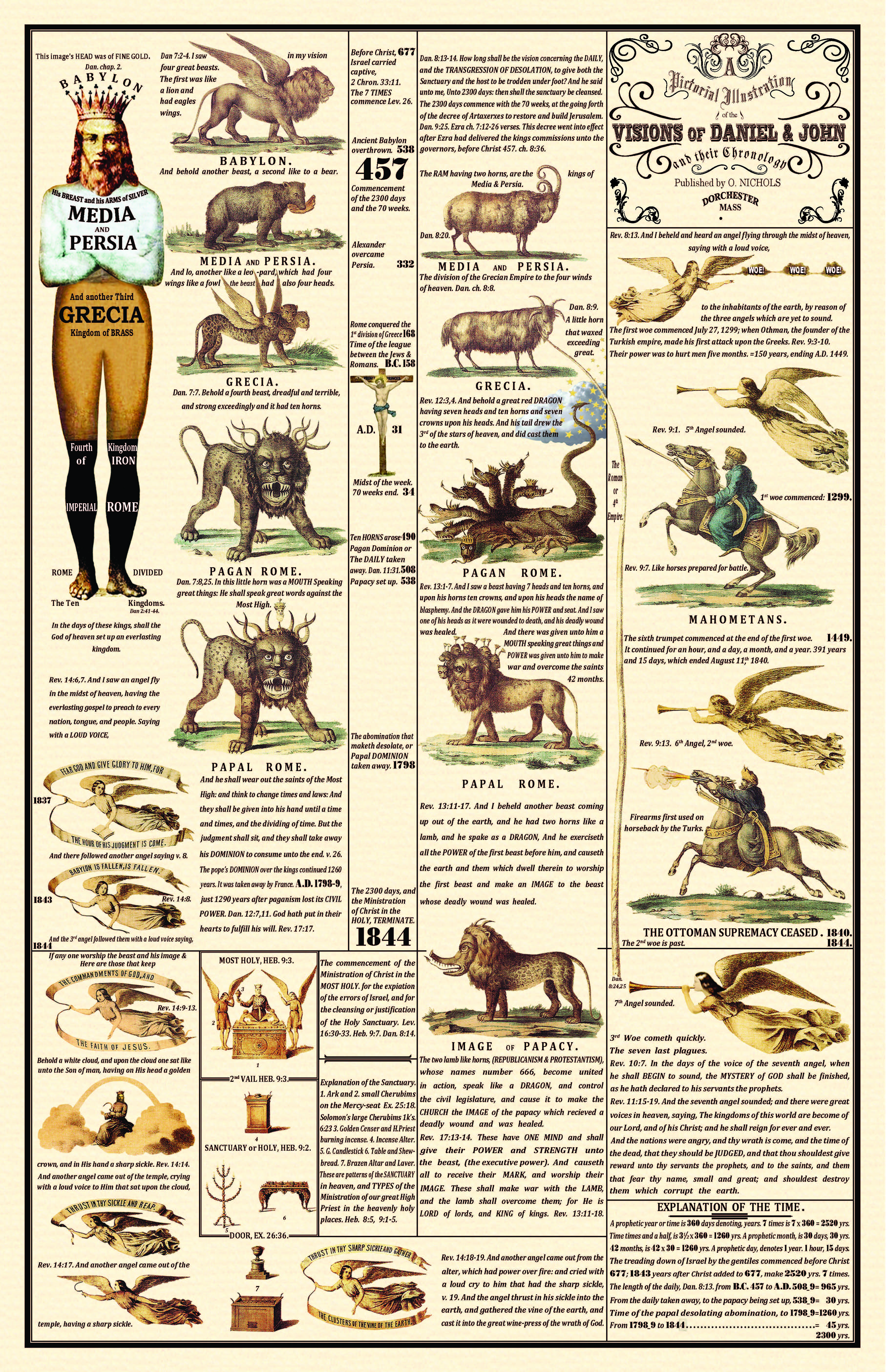 1850 Adventist Prophetic Chart — Otis Nichols — Image of the Papacy