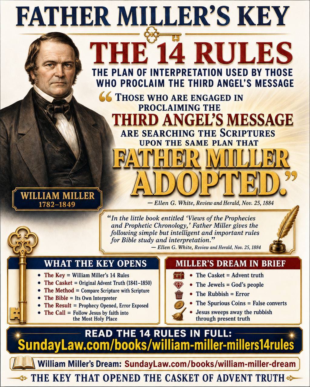 William Miller’s fourteen rules for Bible interpretation